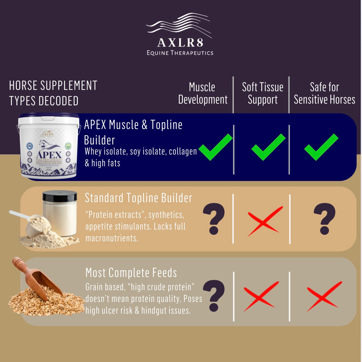 APEX - The Muscle Systems Supplement